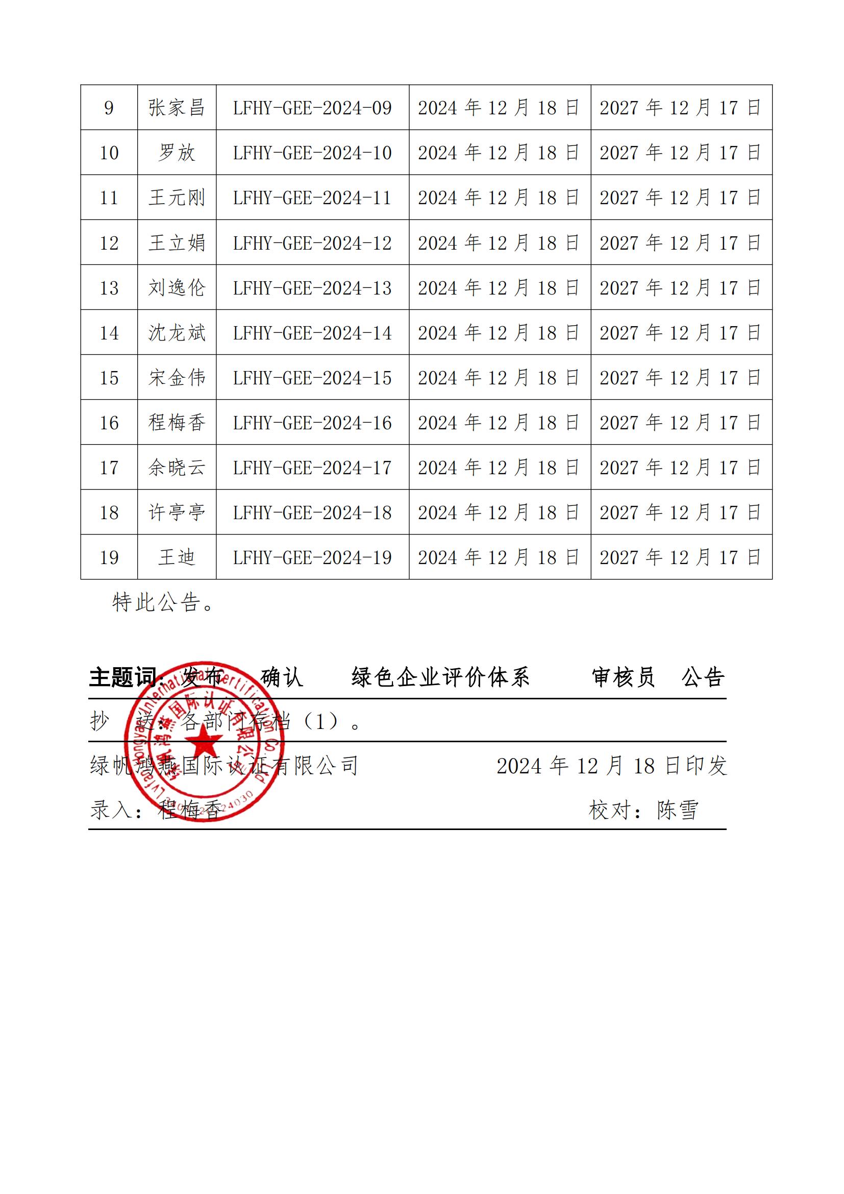 06==關(guān)于發(fā)布綠帆鴻燕國際認證有限公司第一批綠色企業(yè)評價體系認證審核員名單的公告20241218_01
